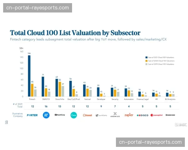 体育媒体生态正加速重构，不仅强化了内容深度还依托云端平台拓展了服务宽度