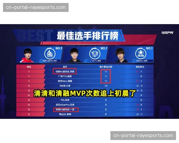 数据观察：三月比赛节奏显著加快，场均回合数较赛季初提升4.2%